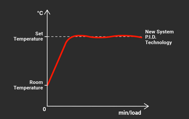 adaptive power serieX
