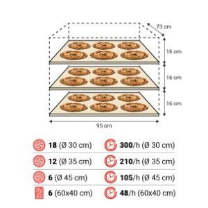 S100E 3camere spec 300x300