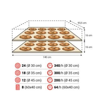 S140E 2camere spec 300x300