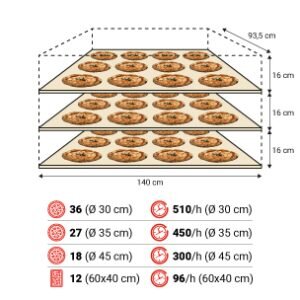 S140E 3camere spec 300x300