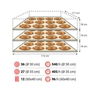 Amalfi D 3camere spec 300x300