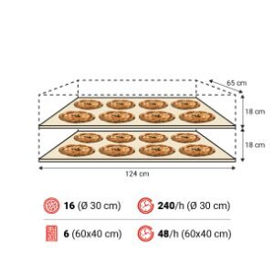 P120E A 2camere spec 300x300