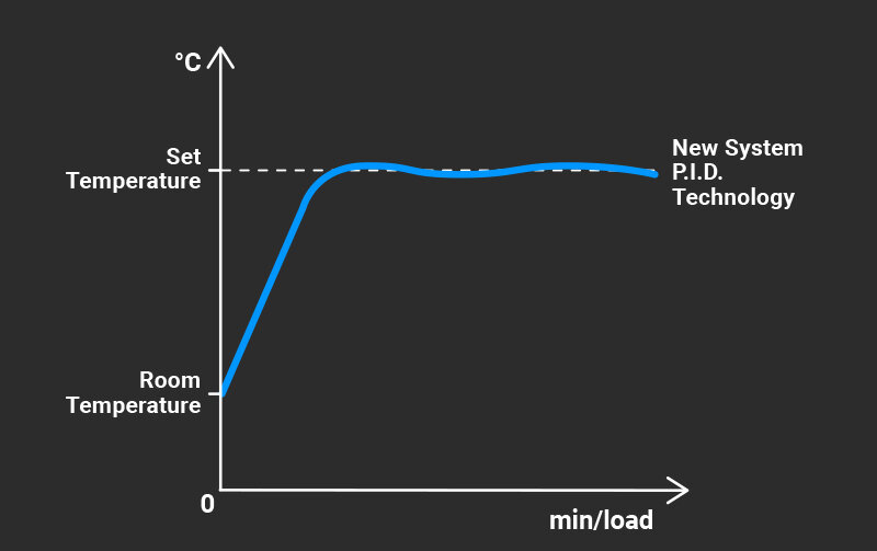 adaptive power technology serieR